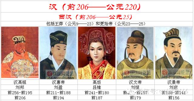 中国史上的四大昏君是谁呢？四大明君又是谁？