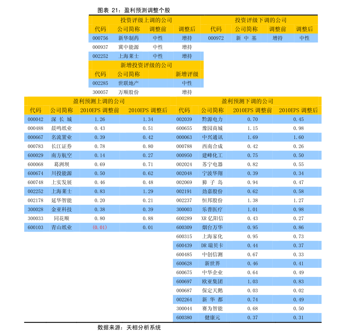 经典耐看的高质量的小说（好点的小说）