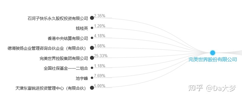 完美世界和完美国际_完美世界和完美国际2_完美世界阅