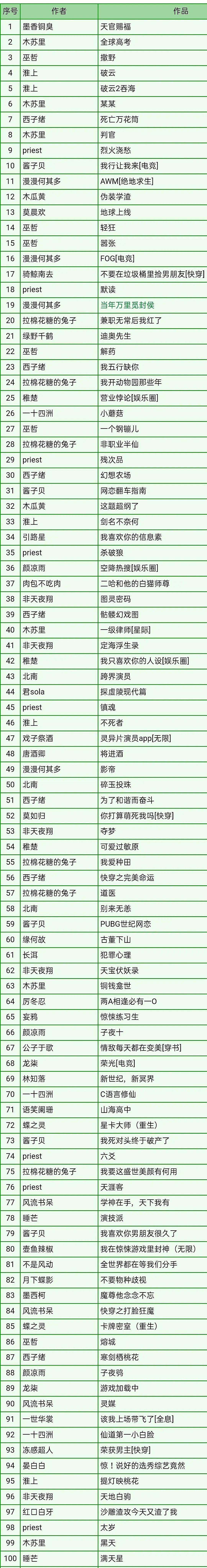 前十大小说网站_肉小说网站排行榜前10名_小说网站排名前十