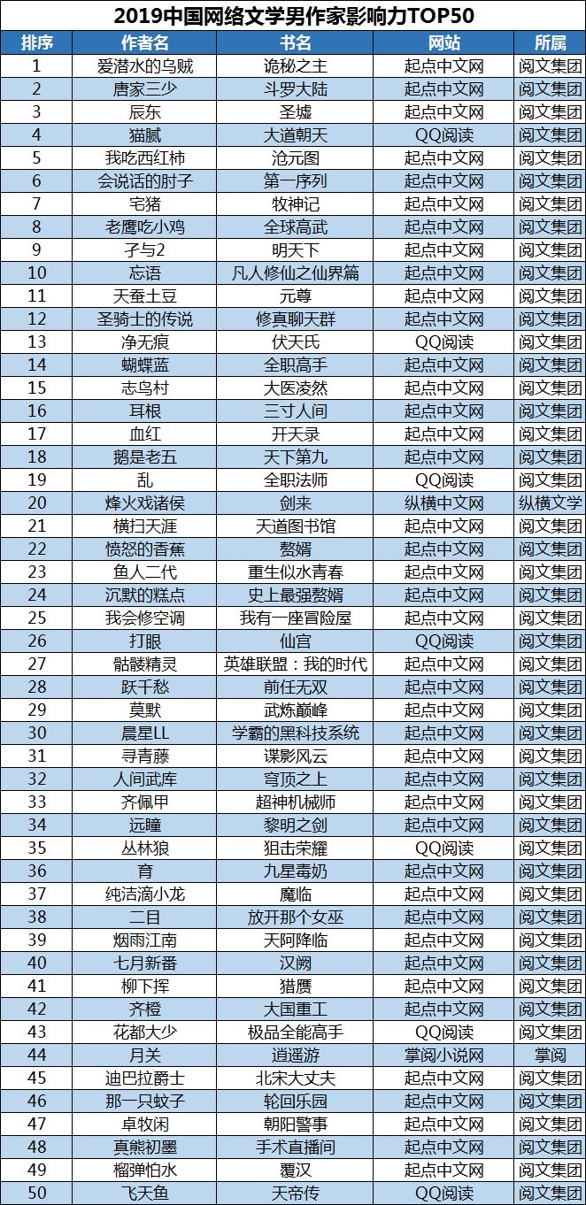 前十大小说网站_小说网站排名前十_肉小说网站排行榜前10名
