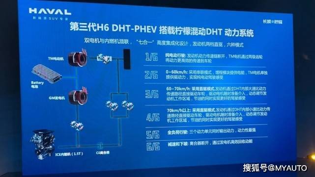 比亚迪宋PLUS DM-i逢对手 试驾第三代哈弗H6 DHT-PHEV