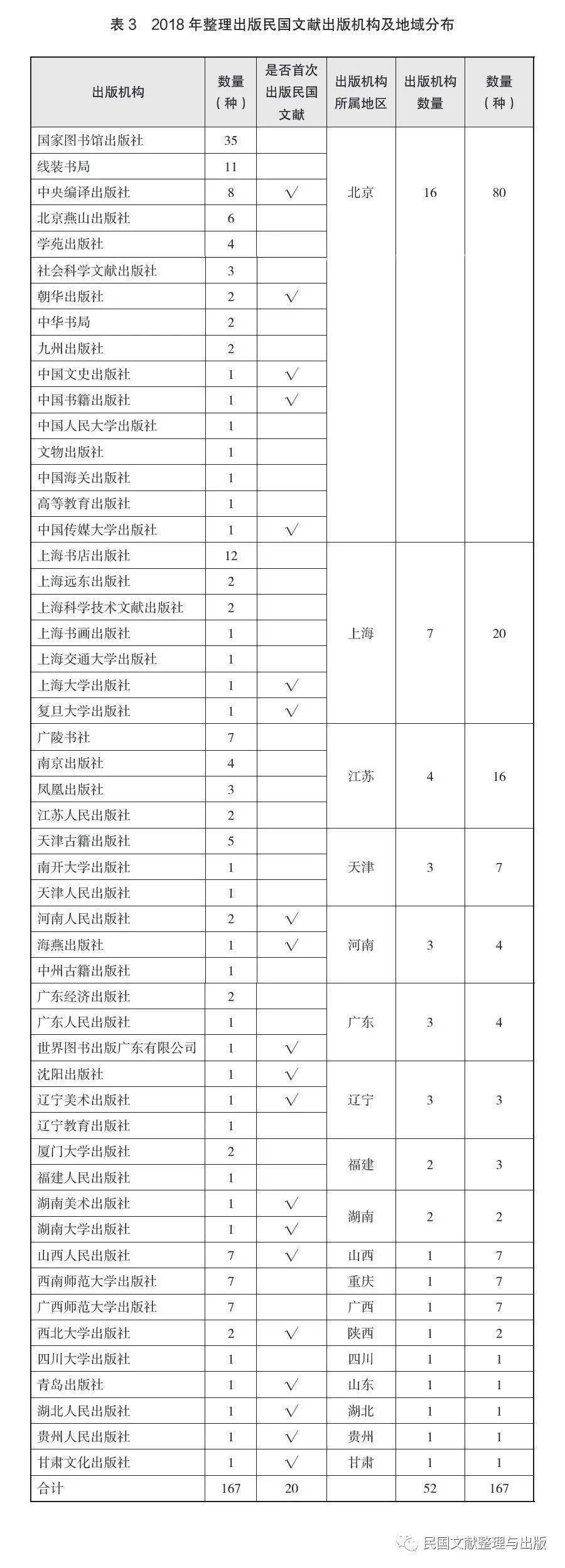 段晓林、唐晓艳｜民国时期文献整理出版年度报告