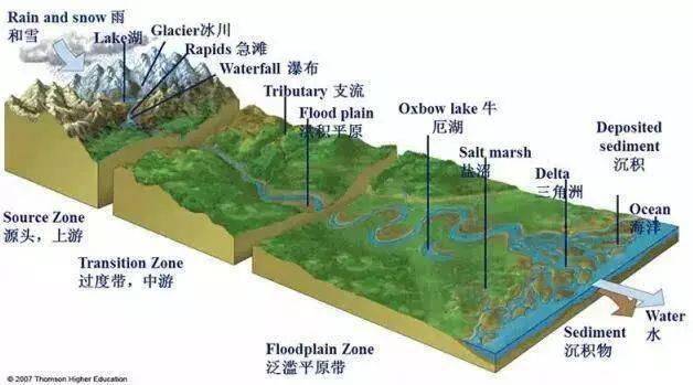 【地理观察】中国这11个风水最好的城市，有你家乡吗？中国十大河流，哪一条经过你的家乡？