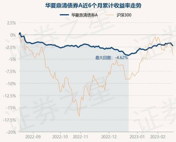 2月17日基金净值：华夏鼎清债券A最新净值1.0143，跌0.21%