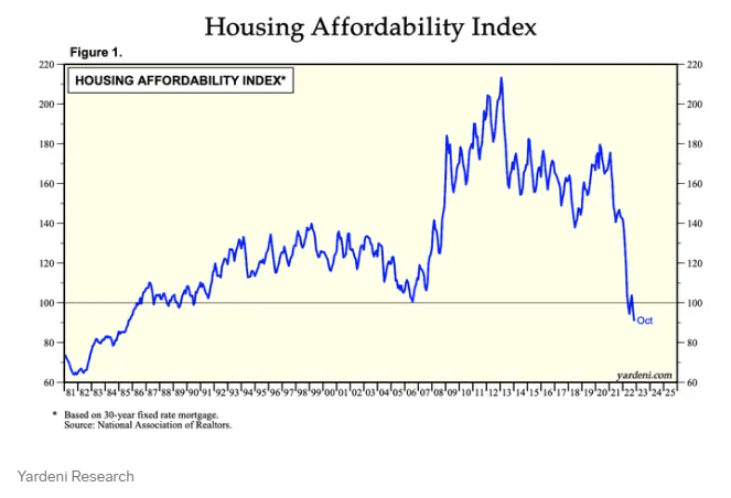 摩根士丹利：美国房价今年将下跌，为十多年来头一回