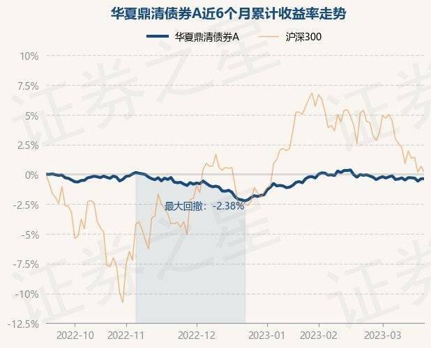 3月20日基金净值：华夏鼎清债券A最新净值1.0131，涨0.01%