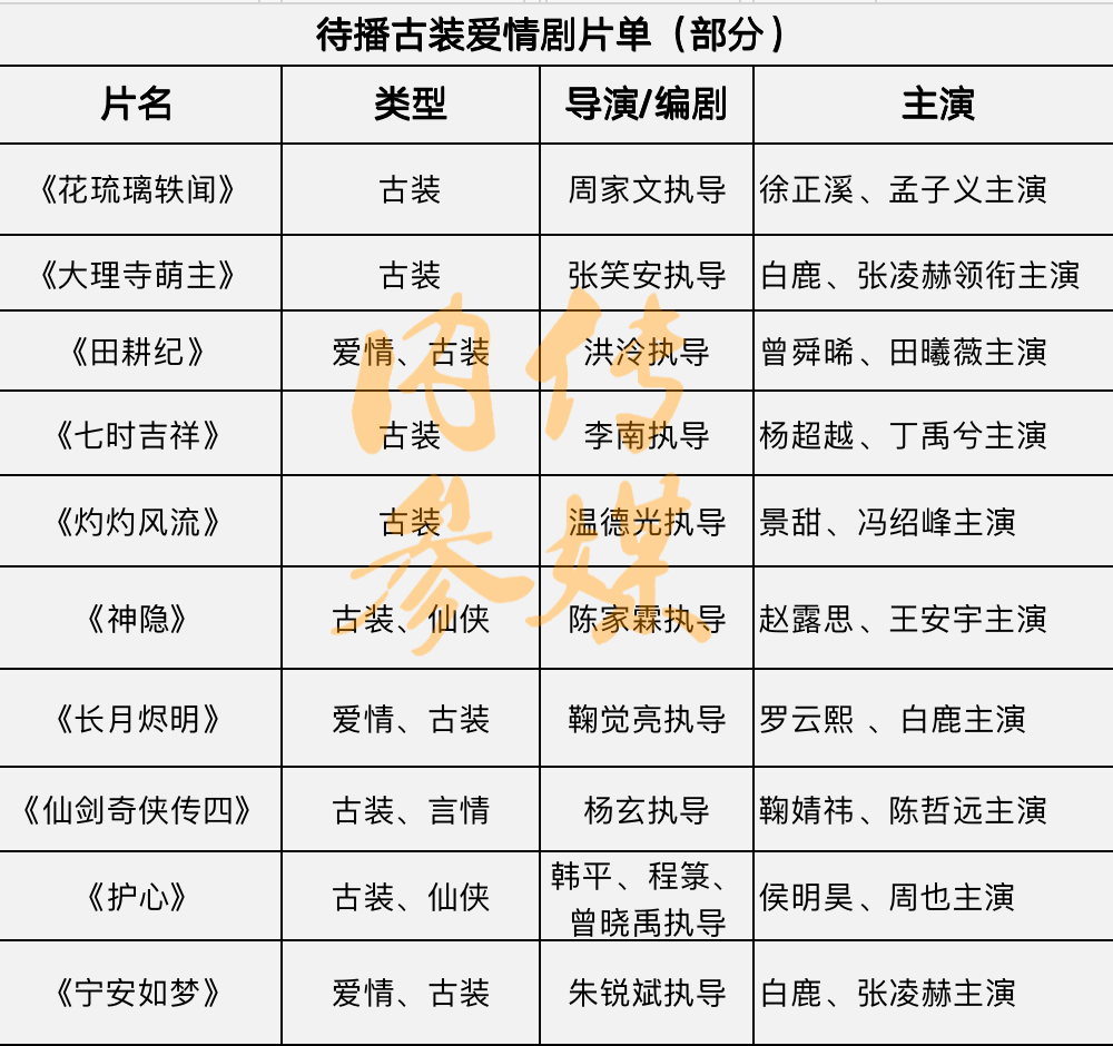 超10部古装爱情剧蓄势待发