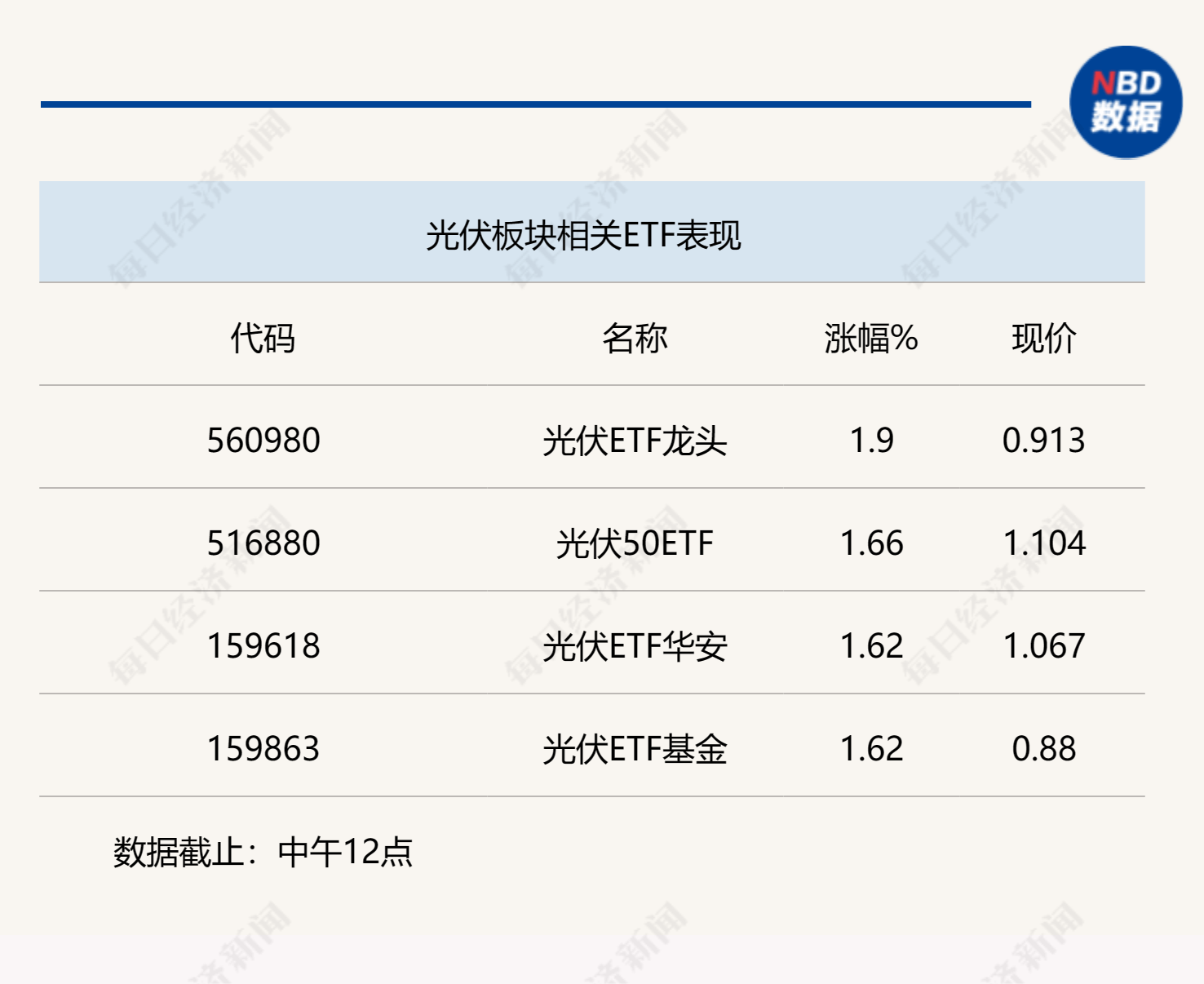 行业风向标 | 光伏装机超预期，光伏板块底部配置机会显现