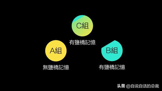 超级黄金脑域_超级生物之脑_超级生物脑