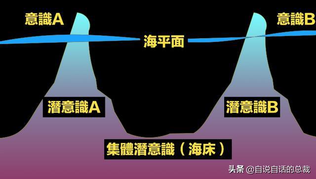 超级黄金脑域_超级生物脑_超级生物之脑